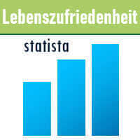Lebenszufriedenheit in Deutschland nach Region im Jahr 2023.